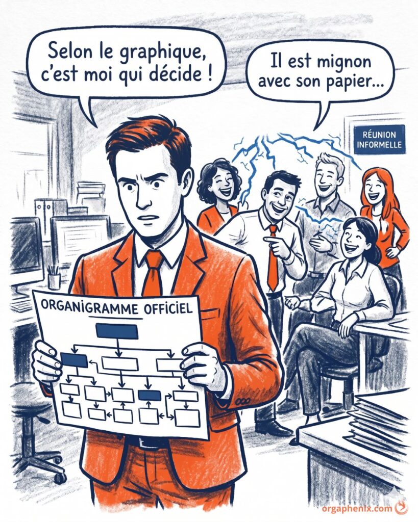 L’organigramme officiel ne reflète pas le vrai pouvoir