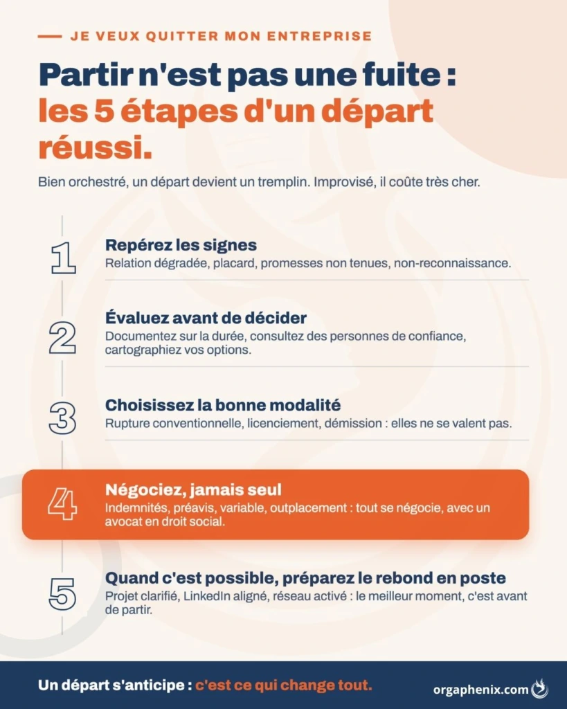 Les 5 étapes pour réussir son départ de l’entreprise.
