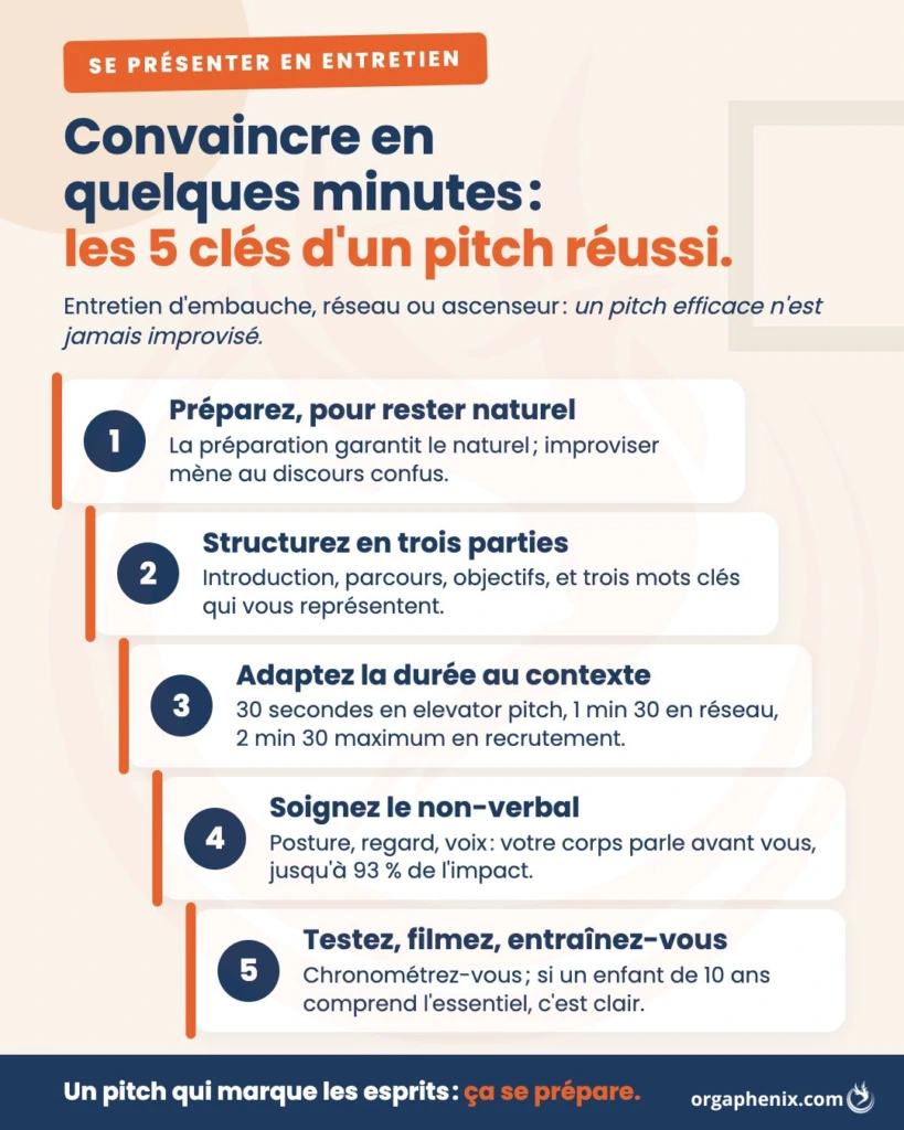 Les 5 clés pour réussir son pitch en entretien.
