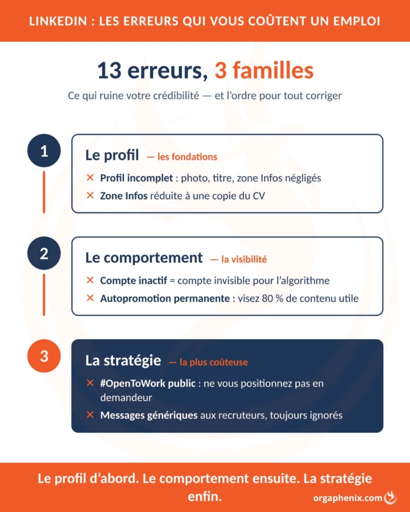 Les principales erreurs à éviter sur LinkedIn.
