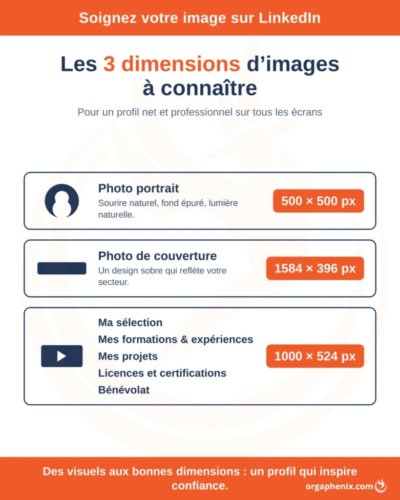 Les dimensions d’images à connaître sur LinkedIn.