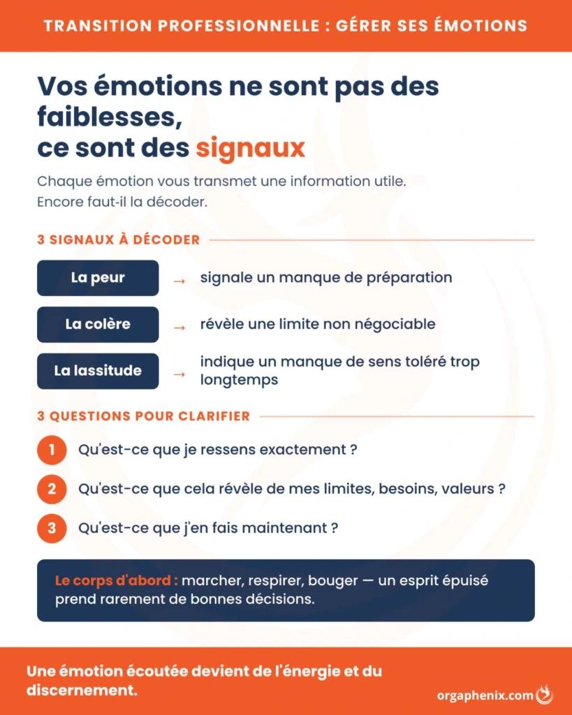 Comprendre ses émotions pendant une transition professionnelle.