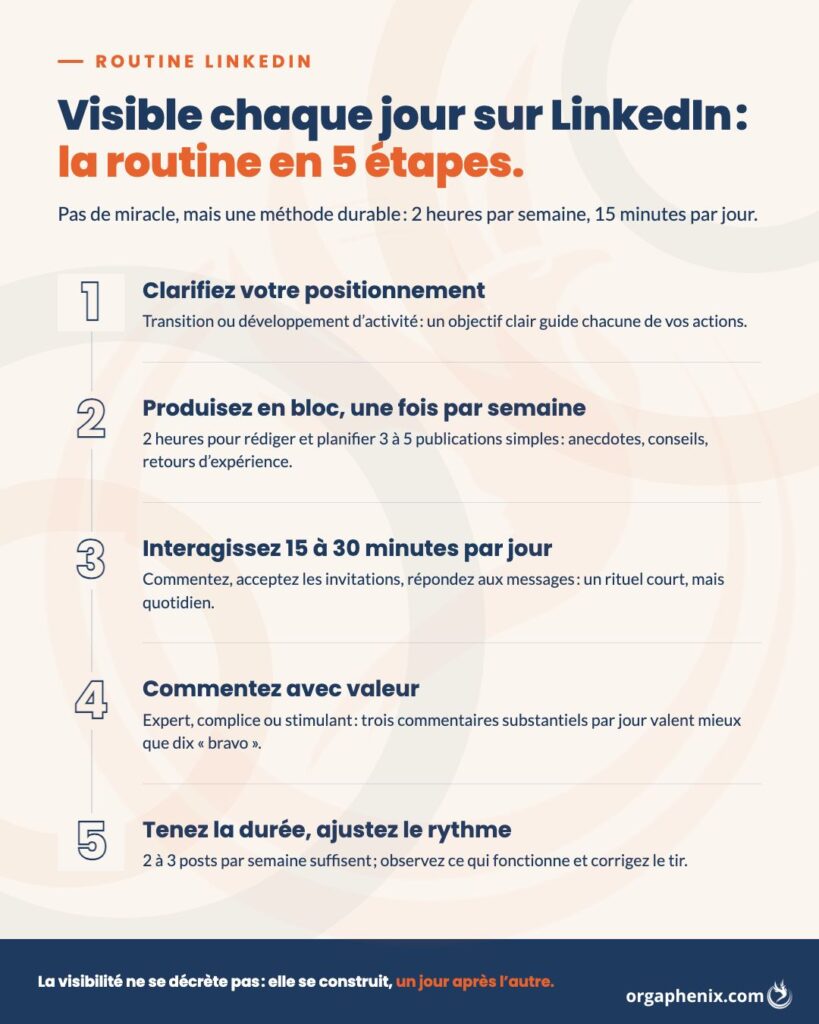 Routine LinkedIn en 5 étapes pour rester visible.