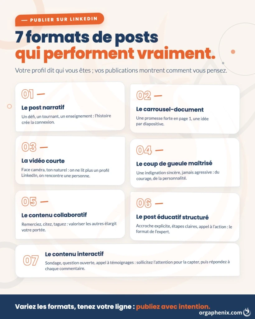 7 formats de posts qui performent vraiment sur LinkedIn