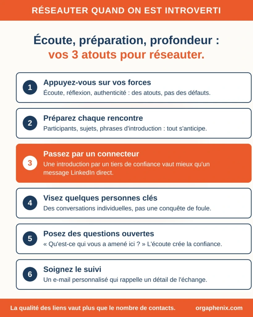 Conseils pour réseauter quand on est introverti.