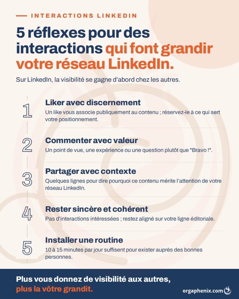5 réflexes pour mieux interagir sur LinkedIn